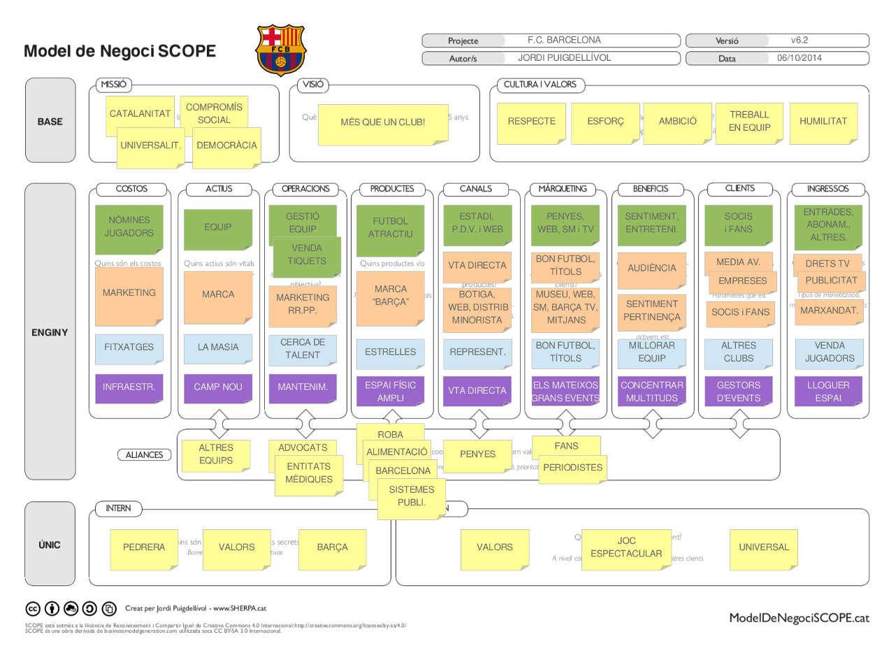 FC Barcelona - Model de Negoci SCOPE