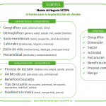 FICHA - Criterios para la segmentación de clientes - Modelo de Negocio SCOPE