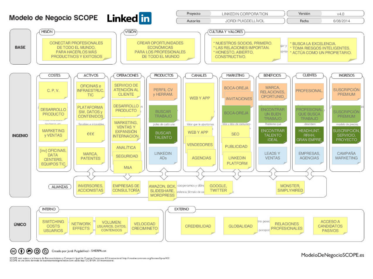 Linkedin - Modelo de Negocio SCOPE